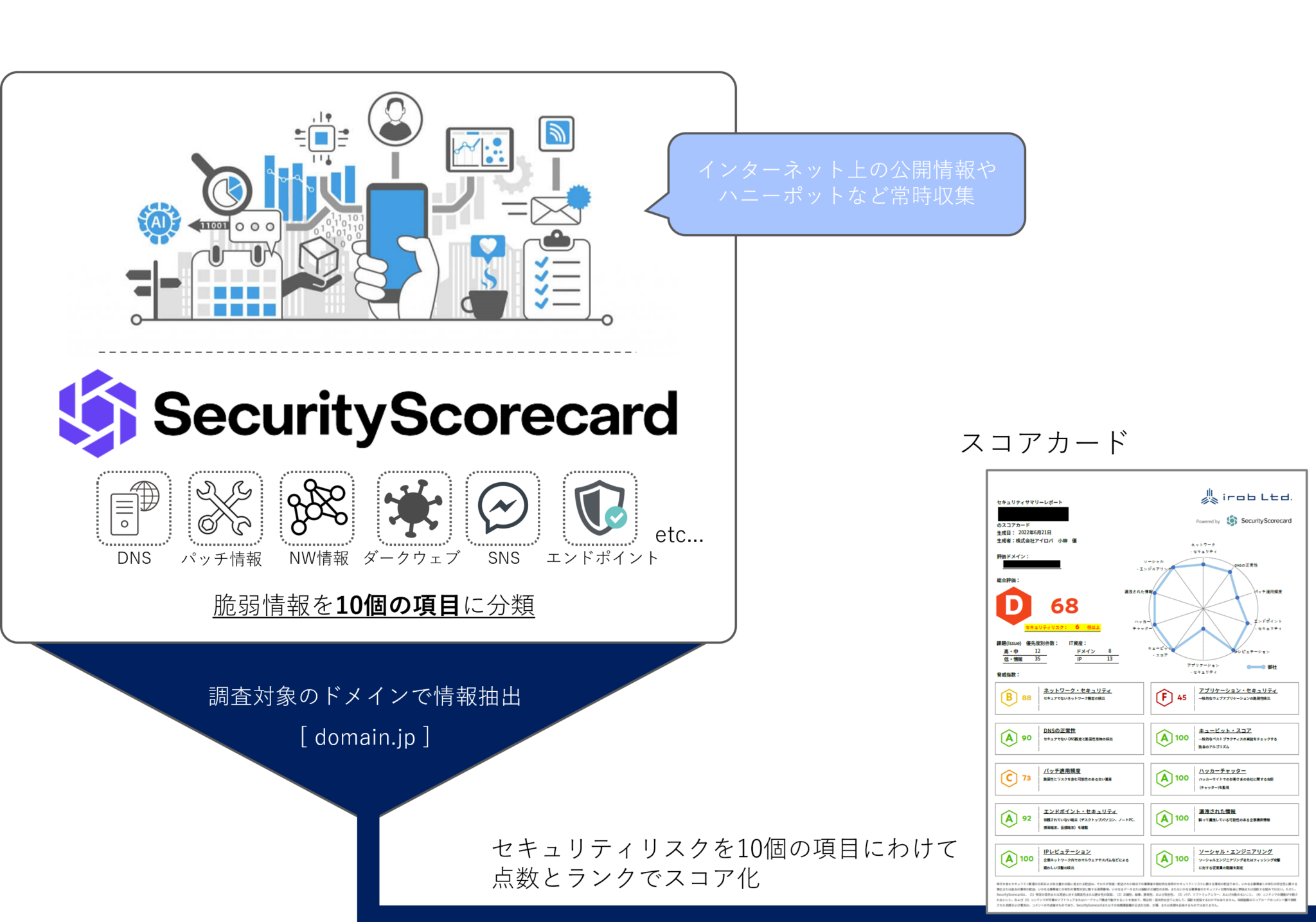 SecurityScorecardの可視化イメージ（差し替え用）
