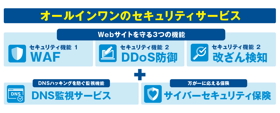 BLUE Sphereを活用したWeb防御イメージ